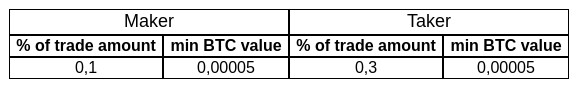 20190628_tradingfees